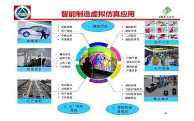 離散型智能生產(chǎn)與智慧工廠實現(xiàn) 應(yīng)用軟件開發(fā)的核心價值