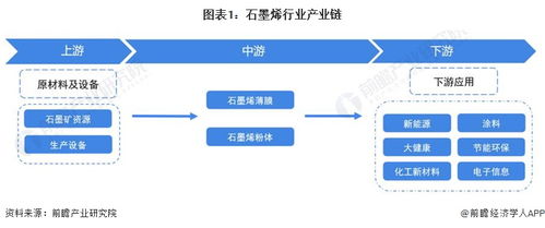 2023年中國石墨烯行業發展突破與產業痛點分析