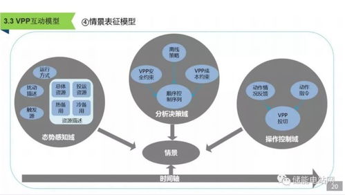 儲能參與的虛擬電廠友好互動技術及應用