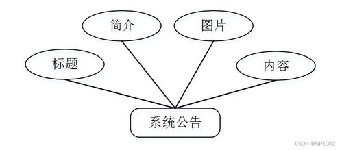 應對SSM便民醫藥銷售APP畢業設計困難的解決方案與計算機軟硬件銷售及技術開發支持