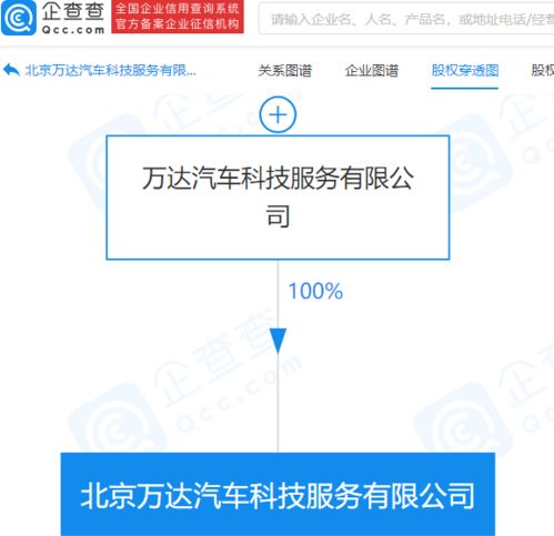 萬達成立汽車科技服務公司，進軍新能源與智能化領域